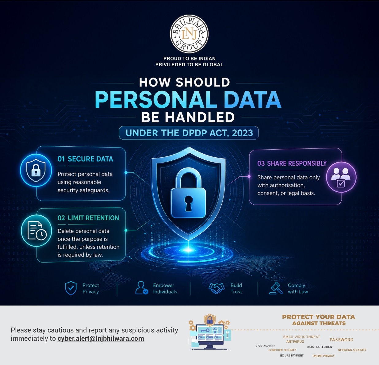 How Should Personal Data Be handled 